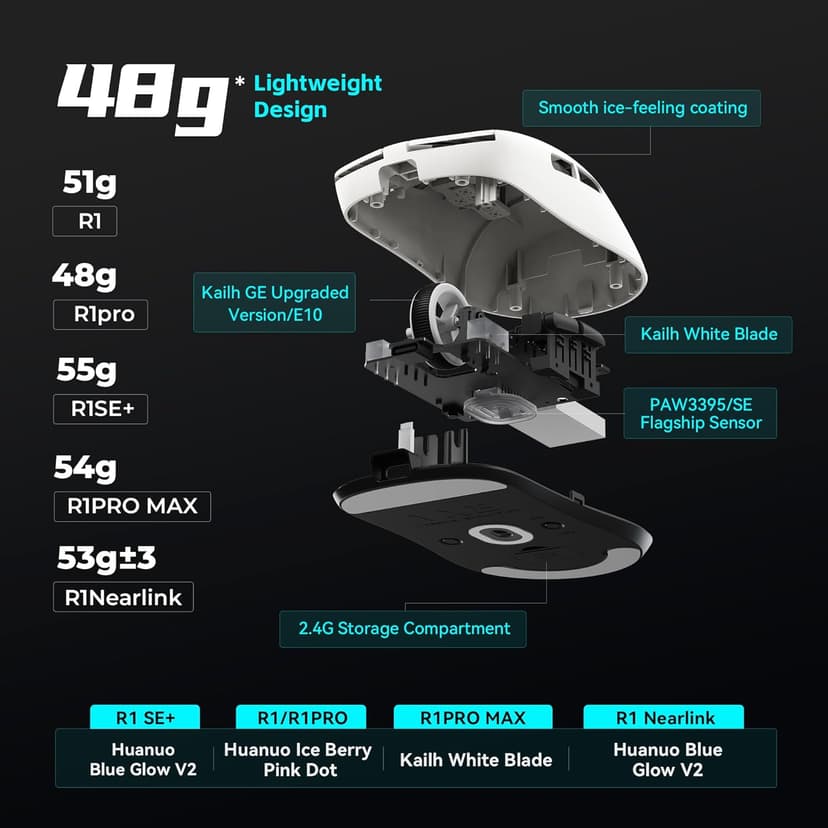 Best Budget Gaming Mouse 2026 Edition: Find The Perfect Mouse For Your Needs